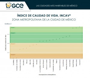 La calidad de vida de las ciudades. Ecatepec y Naucalpan reprobadas. Gráfica GCE.