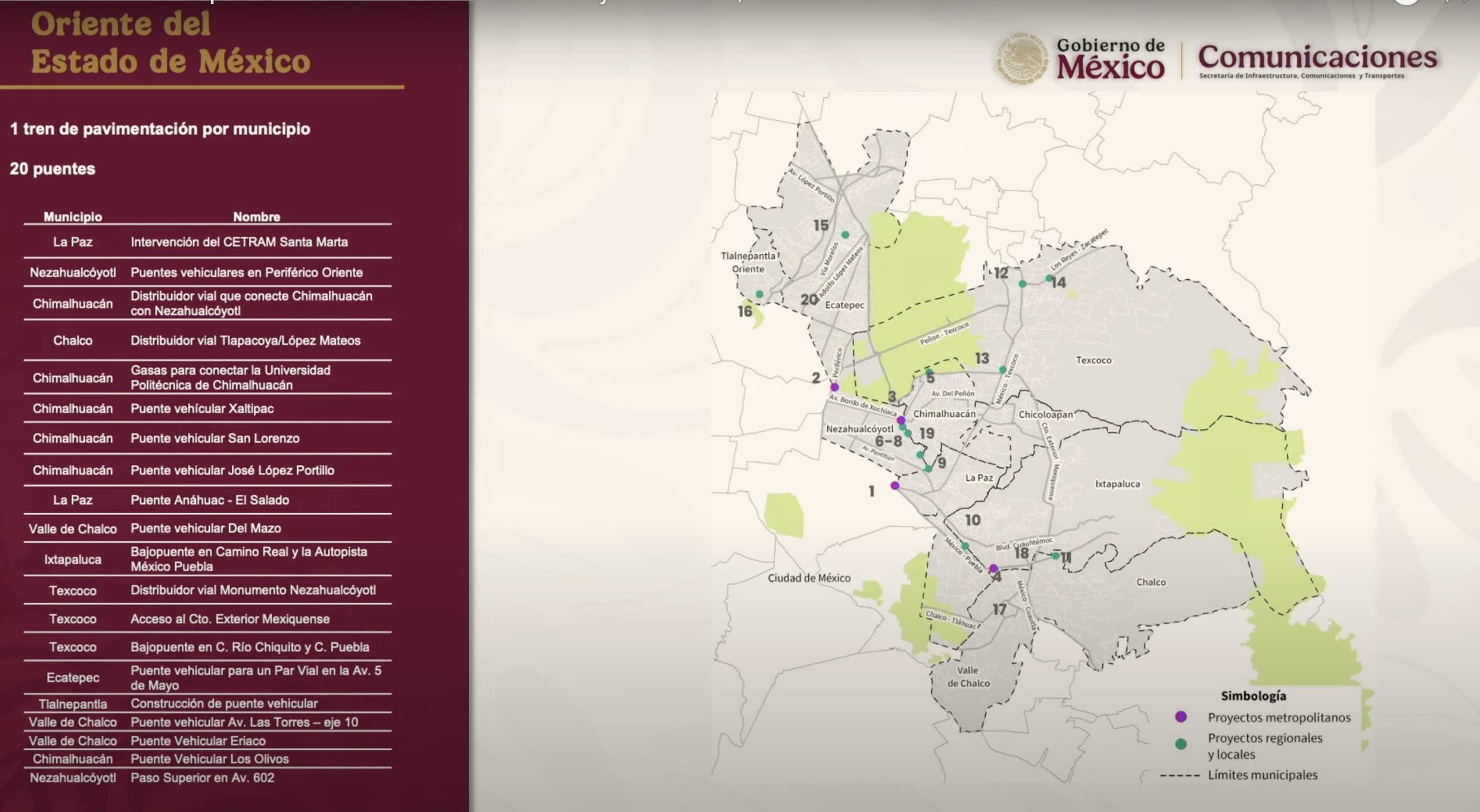 Anuncian 20 puentes vehiculares para diez municipios de zona oriente del Edomex